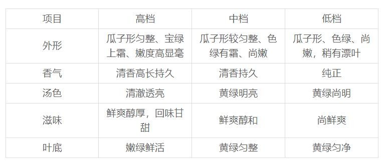 六安瓜片是什么茶