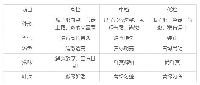 六安瓜片的冲泡方法