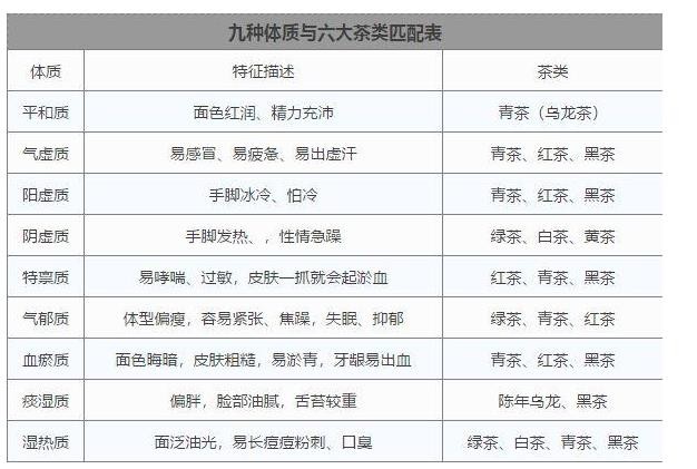 六安瓜片适合什么人喝