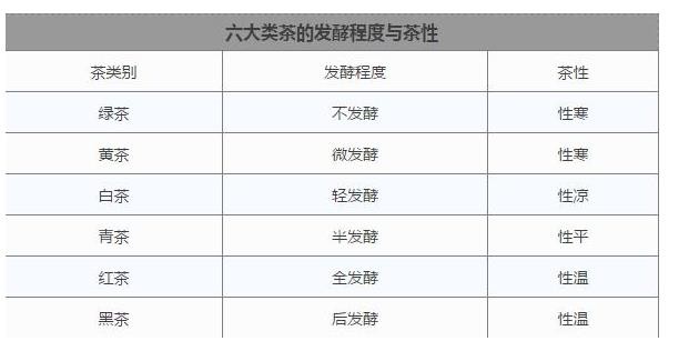 六安瓜片适合什么人喝