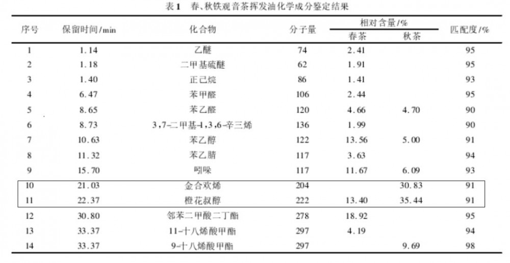铁观音茶叶的功效与作用及禁忌