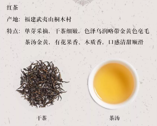 金骏眉是什么茶类