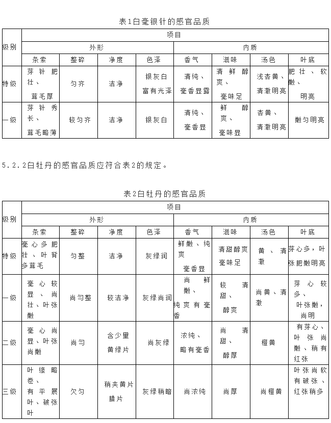 福鼎白茶执行标准