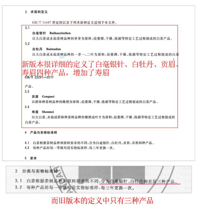 福鼎白茶执行标准