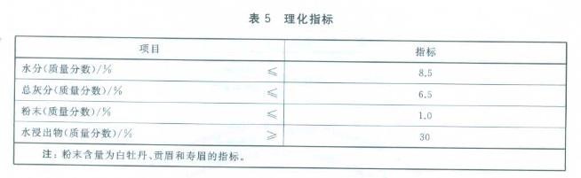 福鼎白茶执行标准