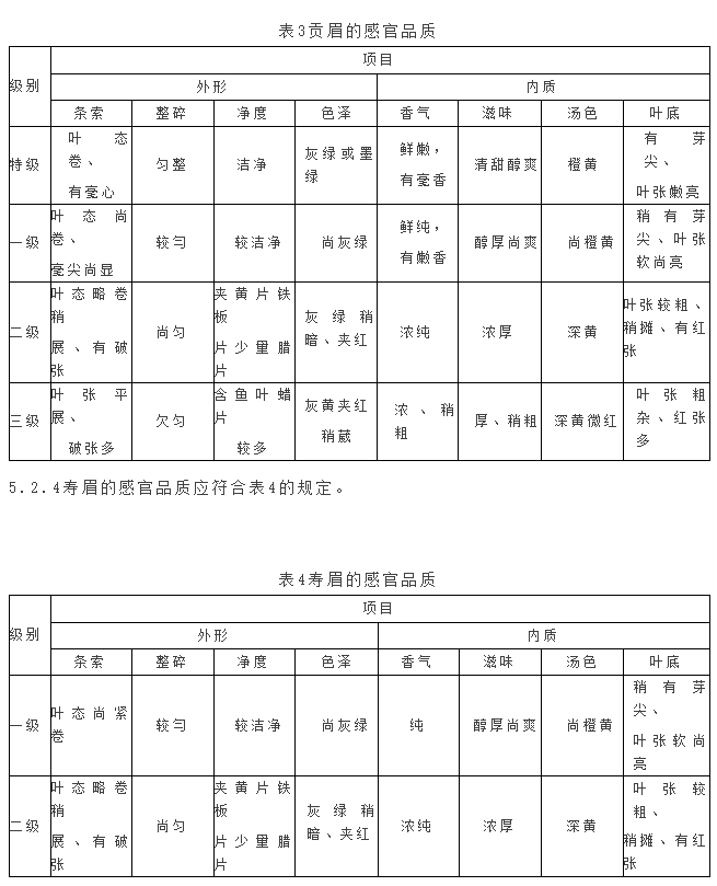 福鼎白茶执行标准
