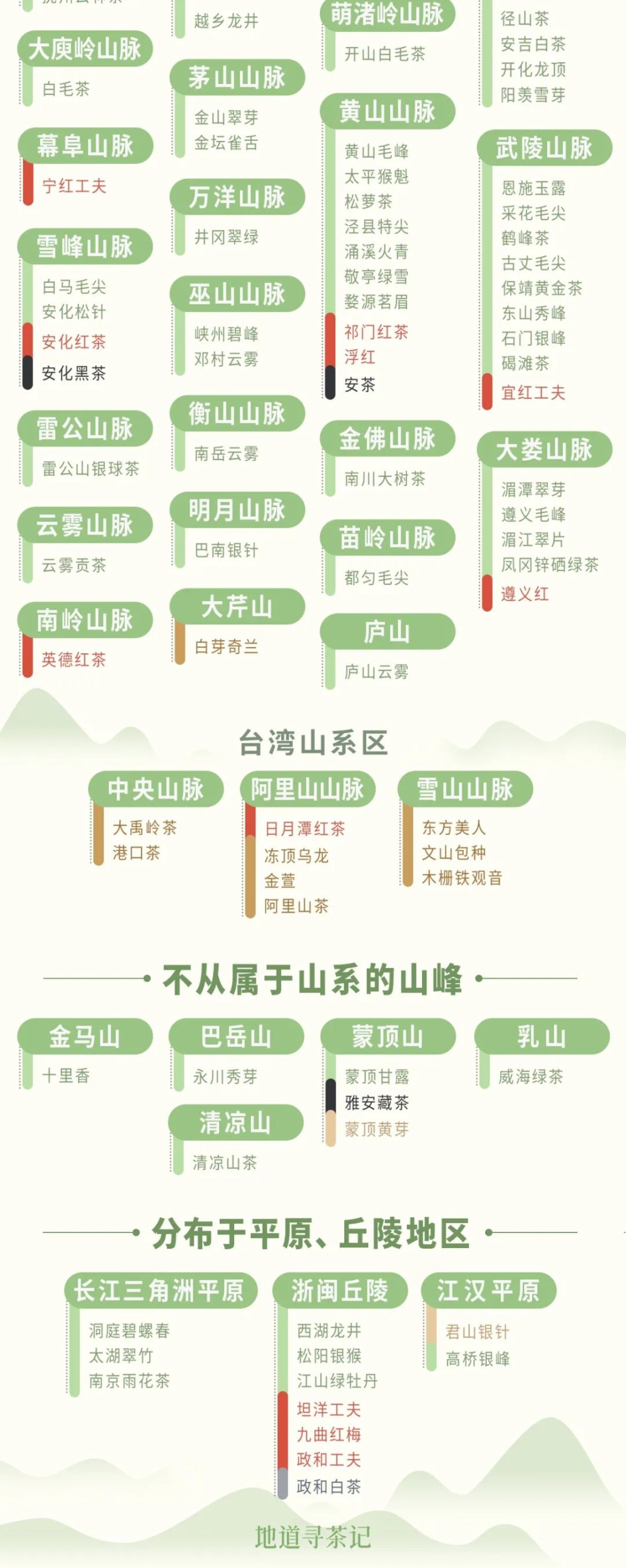 中国名茶荟萃，散落于各大山脉