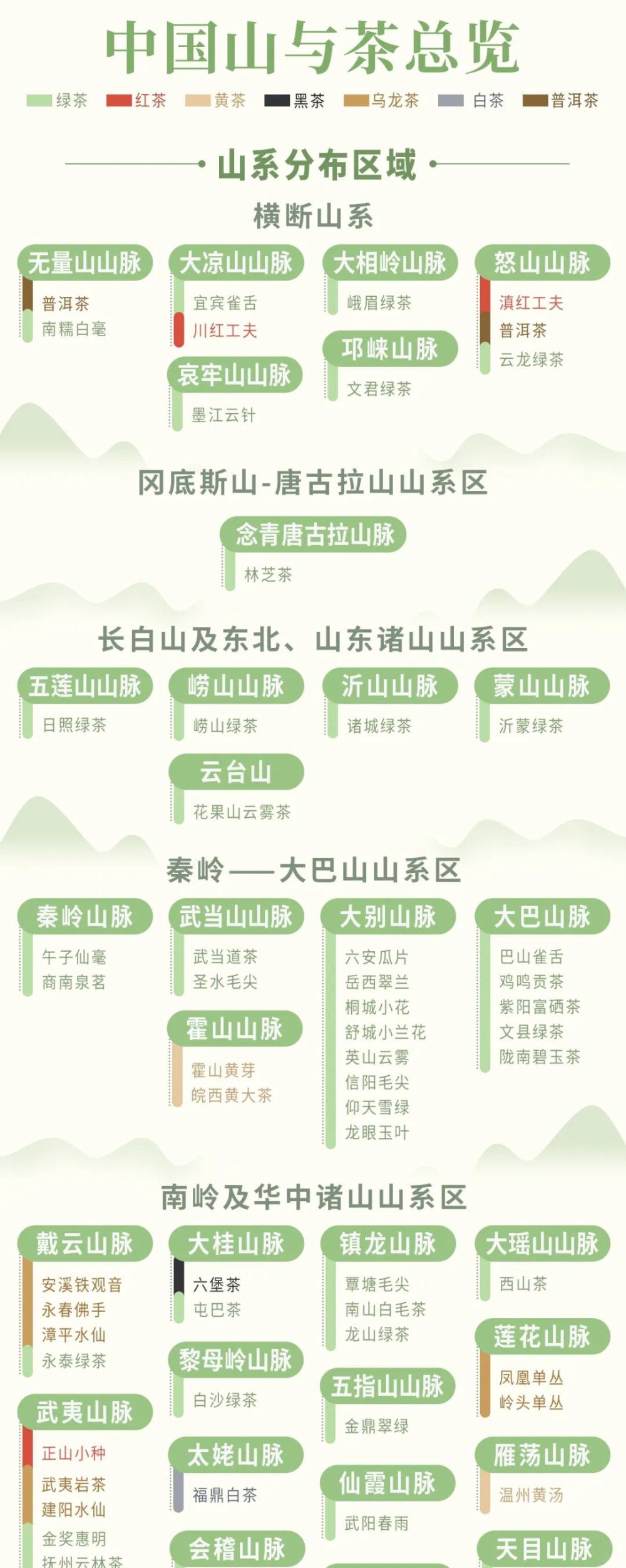 中国的茶山有多厉害，一文看懂茶叶大国江山图
