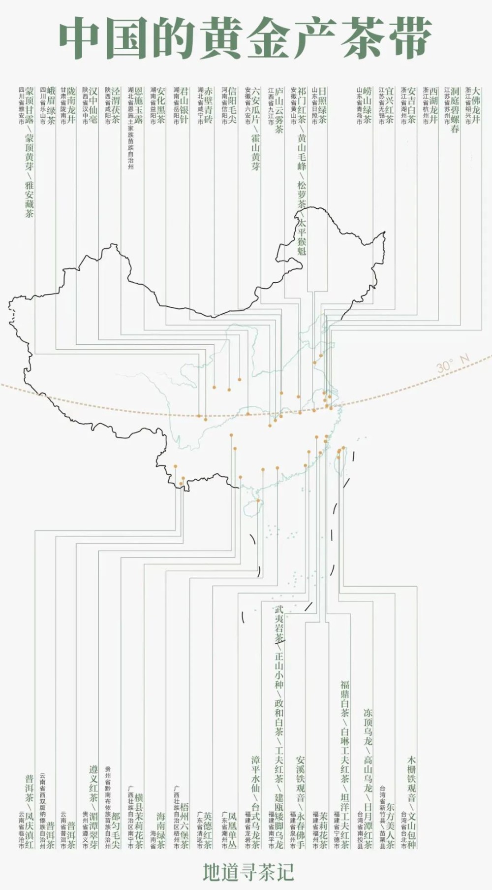 中国名茶数量众多，跨度宽广