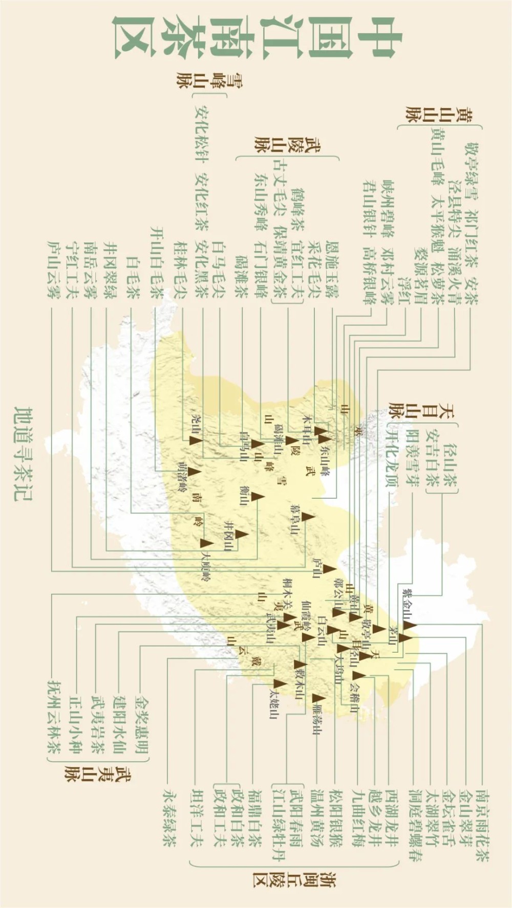 江南茶区在长江以南，