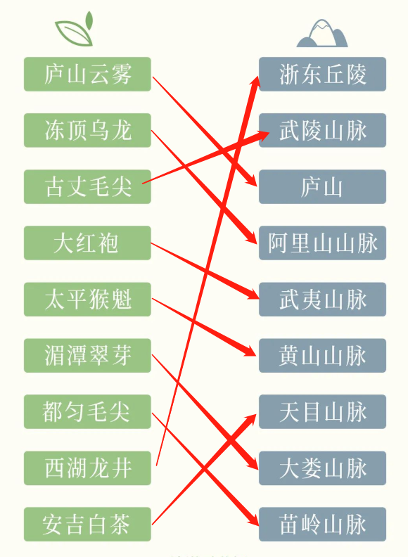 中国的茶山有多厉害，一文看懂茶叶大国江山图