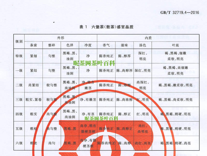 六堡茶的等级与品质特征，六堡茶怎么喝